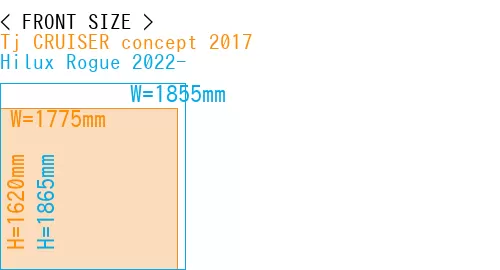 #Tj CRUISER concept 2017 + Hilux Rogue 2022-